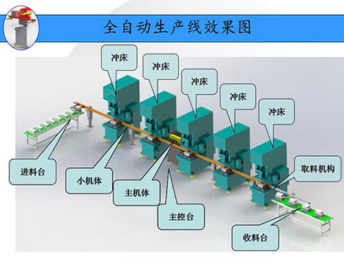 五金沖壓