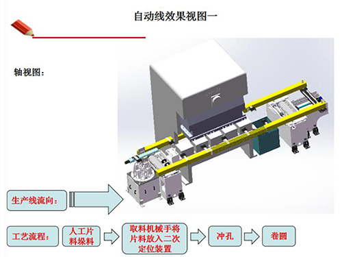 三次元機械手自動化